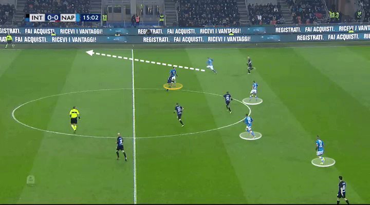 Inter Napoli Tactical Analysis