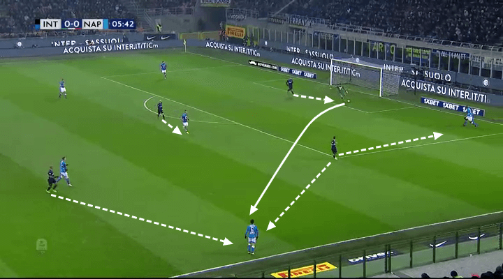 Inter Napoli Tactical Analysis