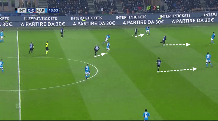 Inter Napoli Tactical Analysis