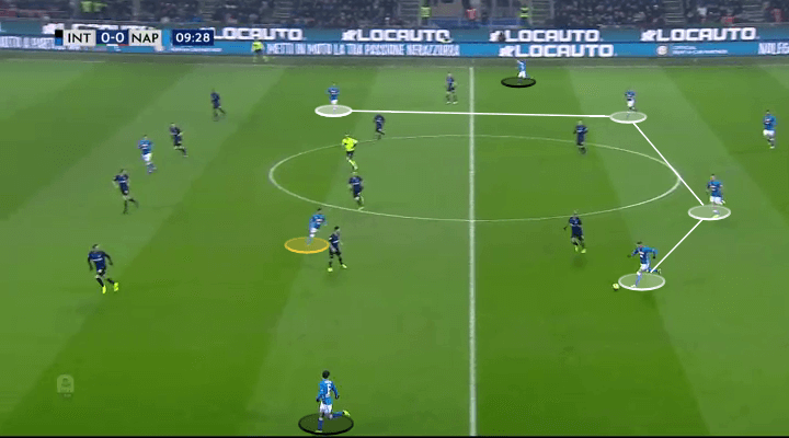 Inter Napoli Tactical Analysis