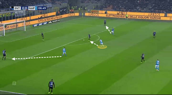 Inter Napoli Tactical Analysis