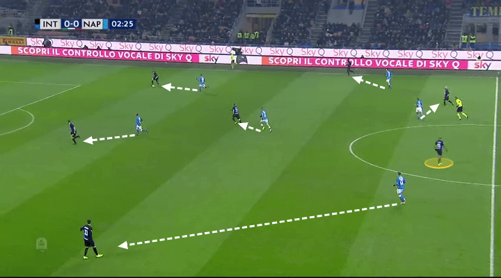 Inter Napoli Tactical Analysis