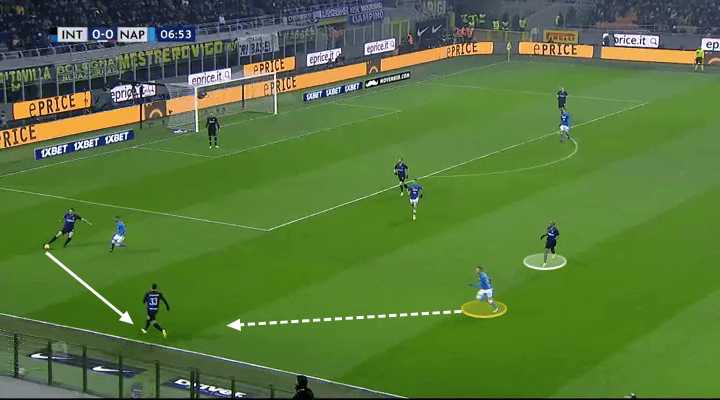 Inter Napoli Tactical Analysis