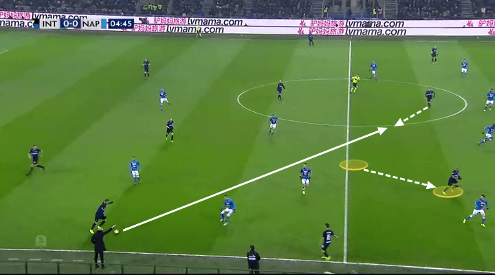 Inter Napoli Tactical Analysis