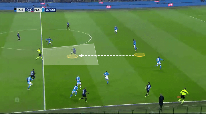 Inter Napoli Tactical Analysis