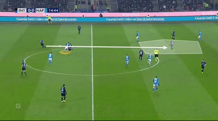 Inter Napoli Tactical Analysis