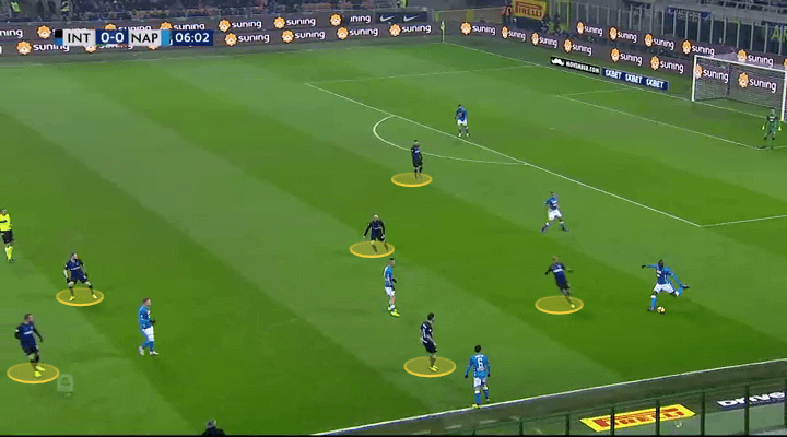 Inter Napoli Tactical Analysis