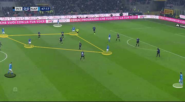 Inter Napoli Tactical Analysis