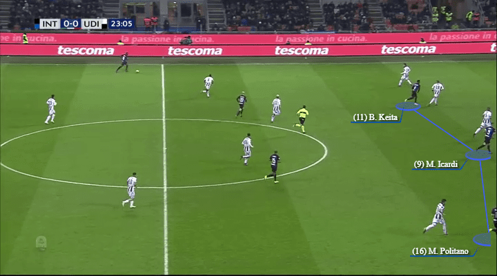 Inter Udinese Serie A Tactical Analysis Statistics