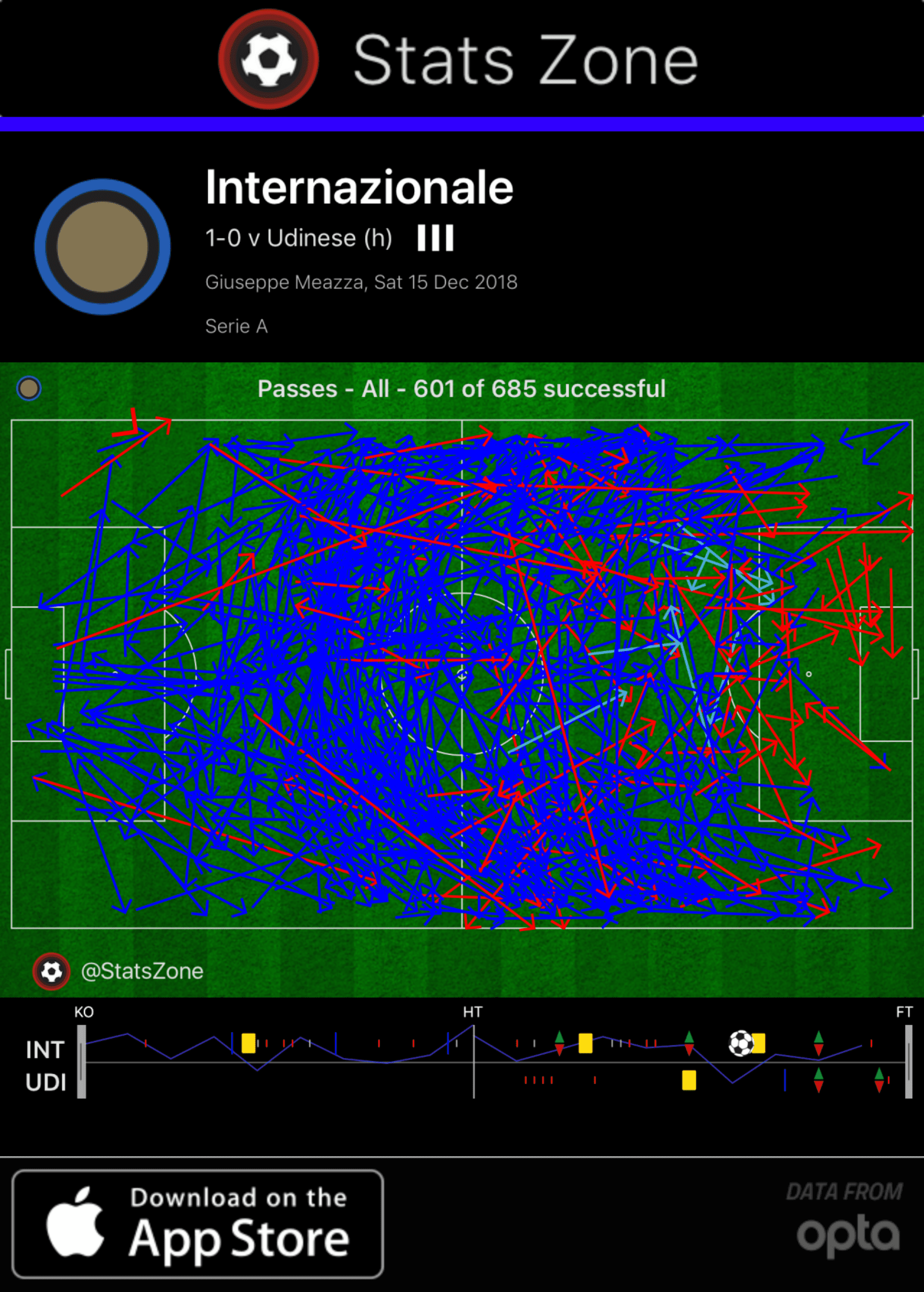 Inter Udinese Serie A Tactical Analysis Statistics