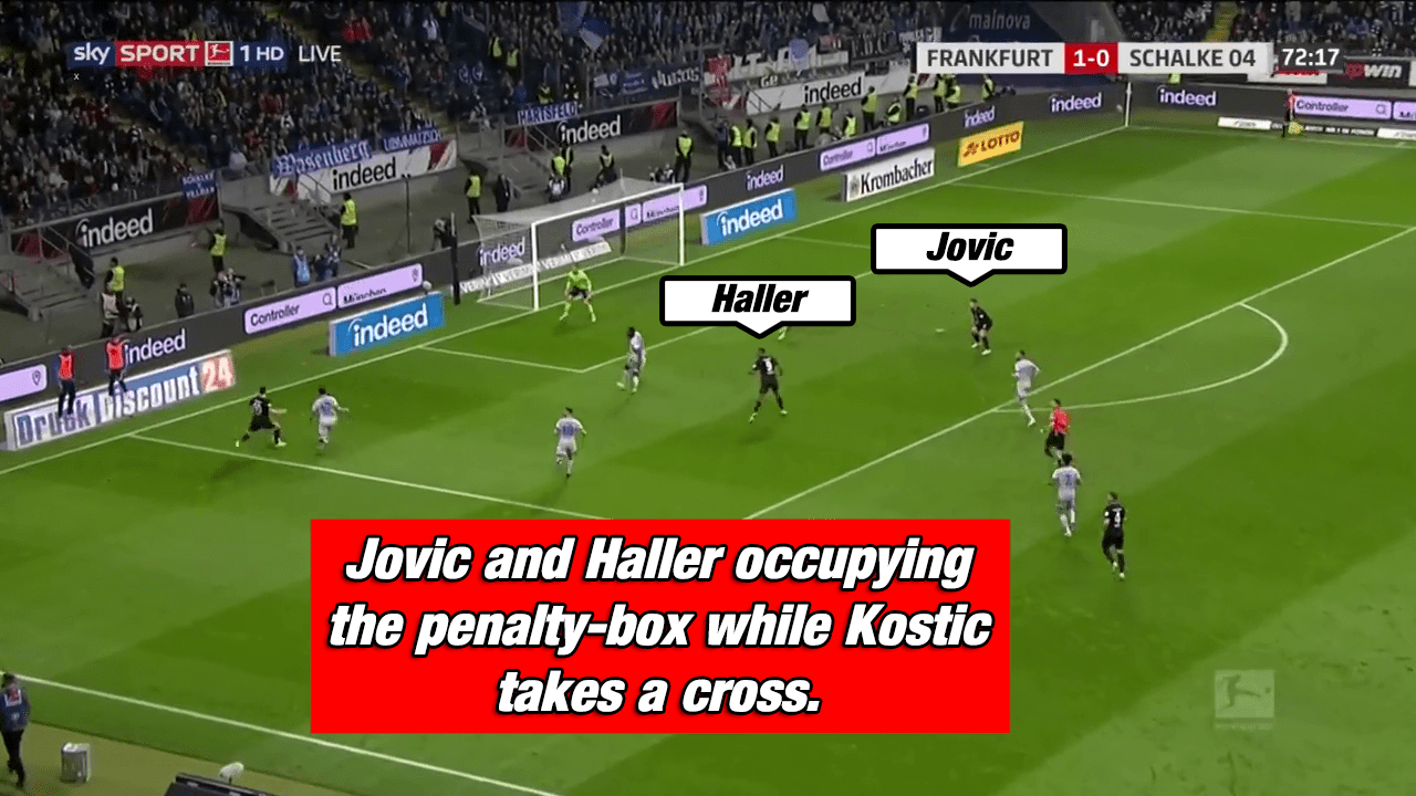 Eintracht Frankfurt Adi Hütter Bundesliga Tactical Analysis Statistics