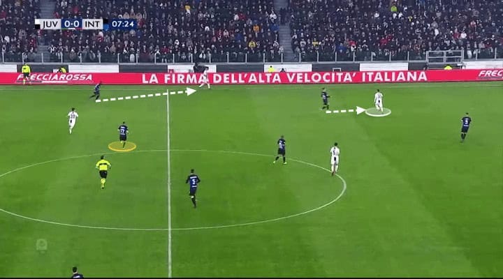 Juventus Inter Tactical Analysis