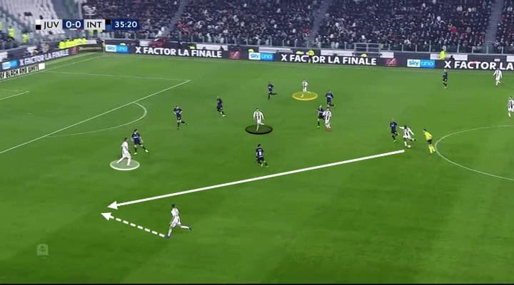 Juventus Inter Tactical Analysis