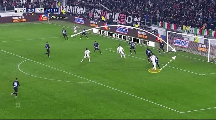 Juventus Inter Tactical Analysis