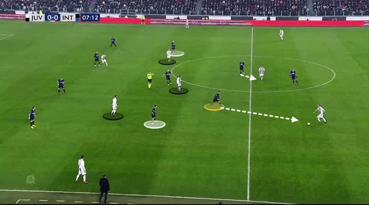 Juventus Inter Tactical Analysis