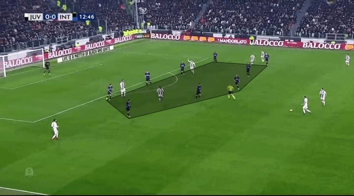 Juventus Inter Tactical Analysis