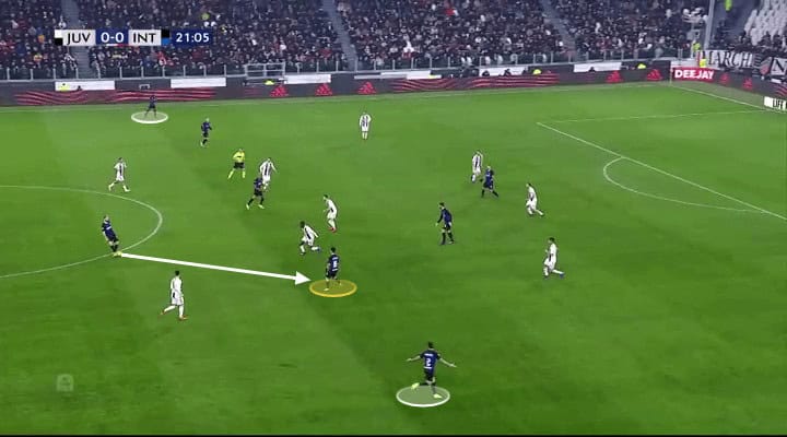 Juventus Inter Tactical Analysis