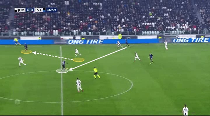 Juventus Inter Tactical Analysis