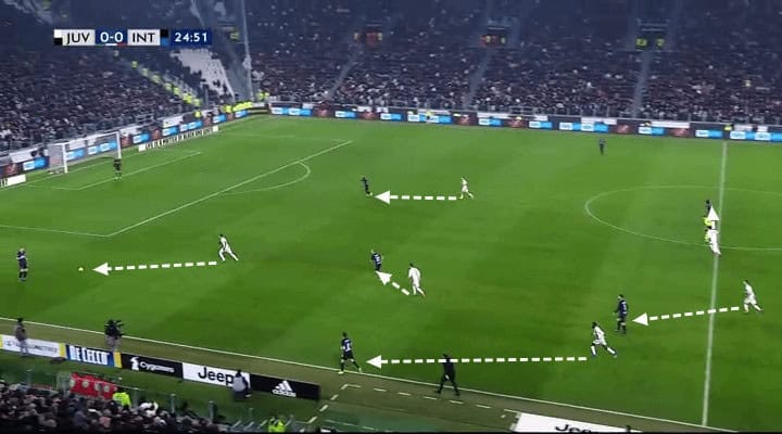 Juventus Inter Tactical Analysis