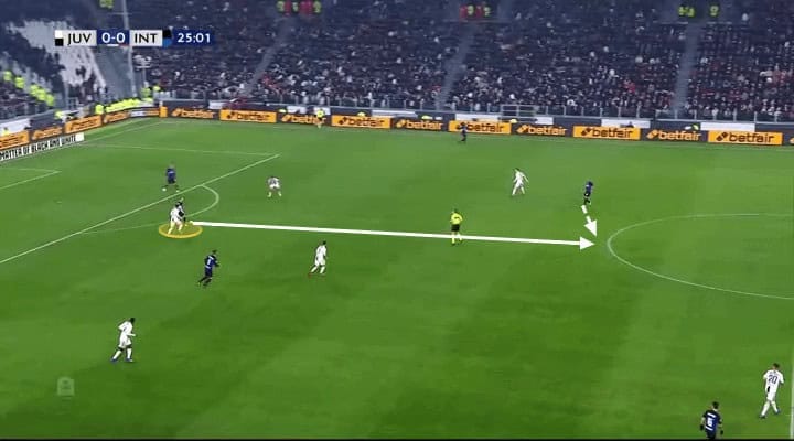 Juventus Inter Tactical Analysis