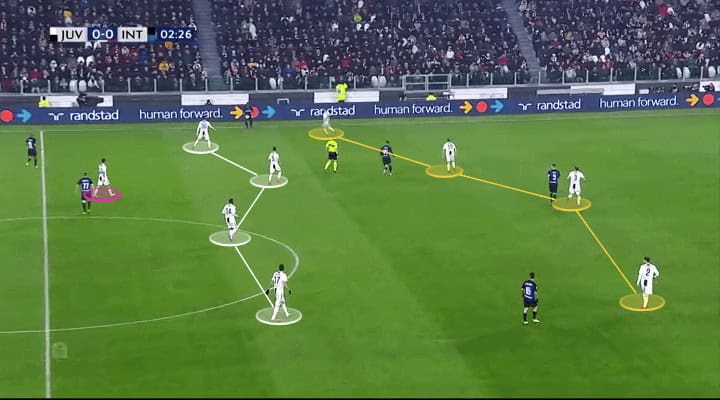 Juventus Inter Tactical Analysis