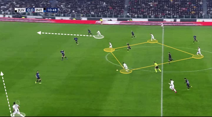 Juventus Inter Tactical Analysis