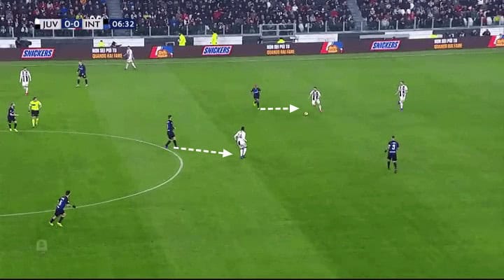 Juventus Inter Tactical Analysis