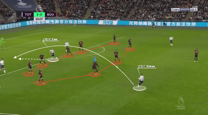 Premier League 2018/19: Tottenham vs Bournemouth Tactical Analysis Statistics