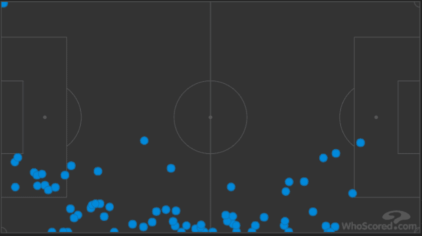 Manchester United Arsenal Premier League Tactical Analysis Statistics