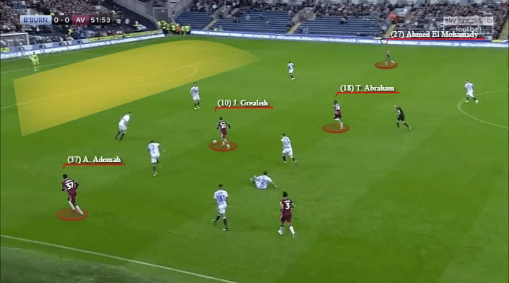 Aston Villa, Blackburn, Tactical Analysis, Statistics