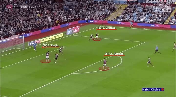 Aston Villa, Brentford, Tactical Analysis, Statistics