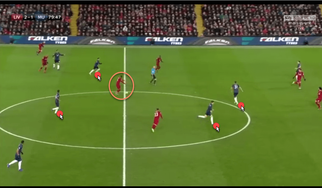 Liverpool Manchester United Premier League Tactical Analysis Statistics