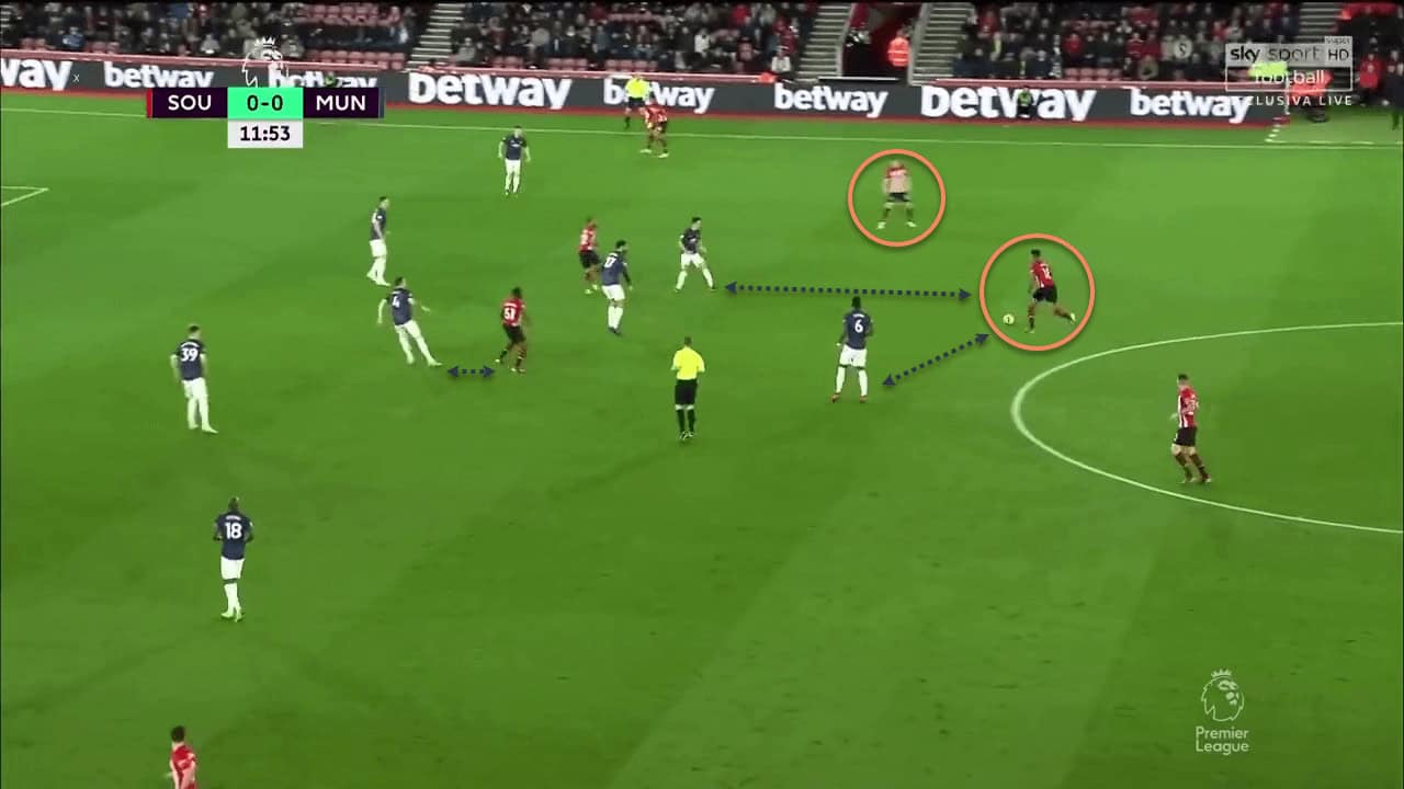 Southampton Manchester United Premier League Tactical Analysis Statistics