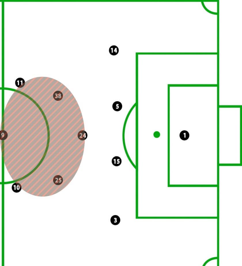 Chelsea vs Leicester City Premier League Tactical Analysis