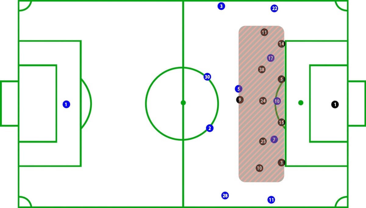 Chelsea vs Leicester City Premier League Tactical Analysis