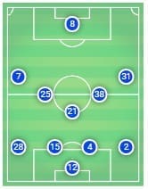 Chelsea Leicester City Tactical Preview Analysis Premier League