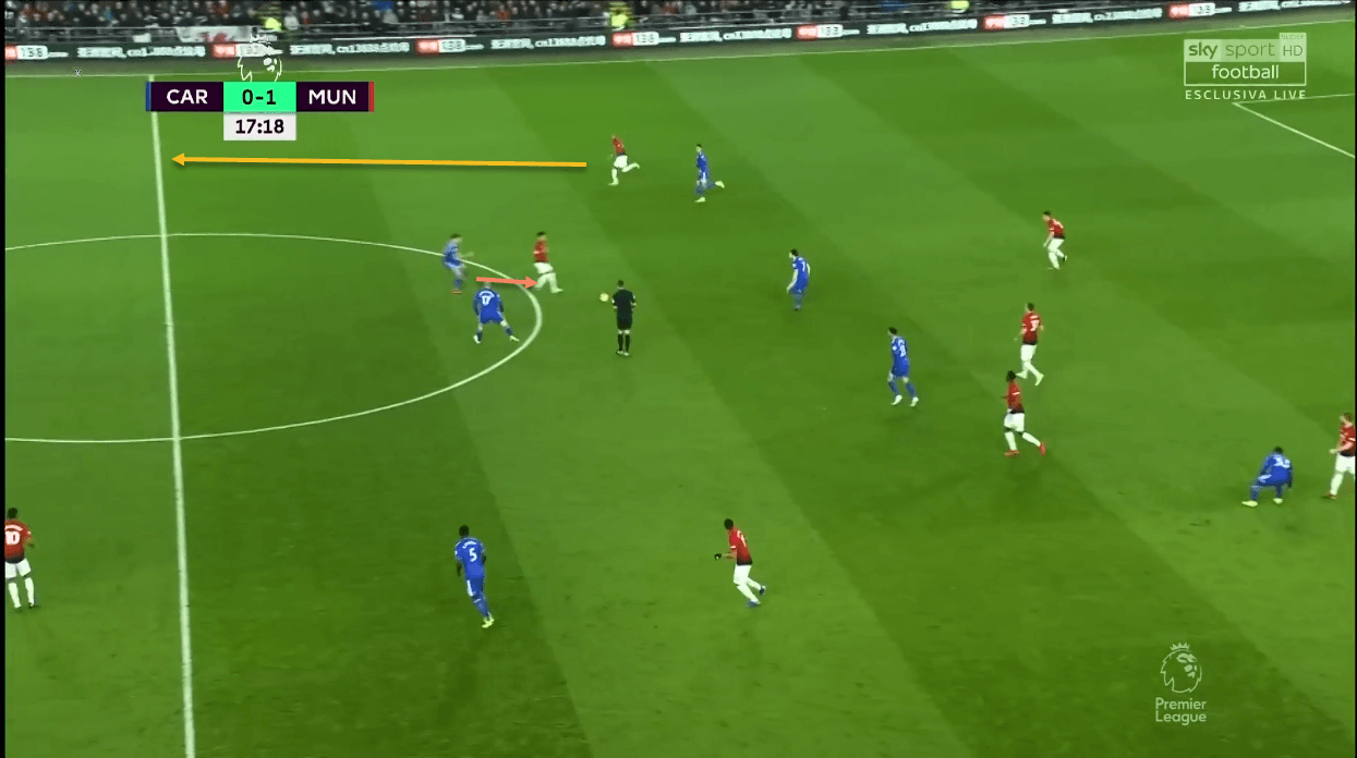 Cardiff City Manchester United Premier League Tactical Analysis Statistics