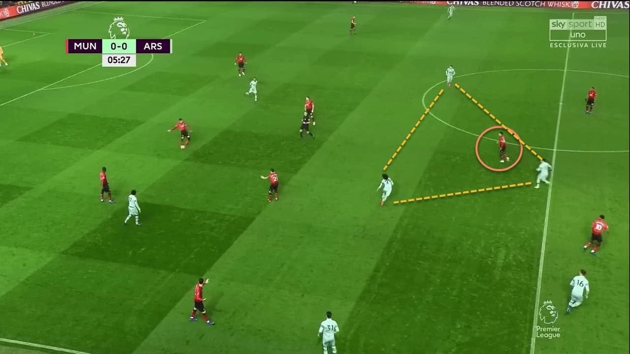 Manchester United Arsenal Premier League Tactical Analysis Statistics