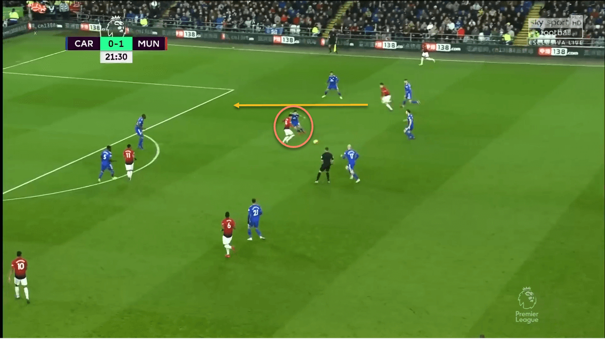 Cardiff City Manchester United Premier League Tactical Analysis Statistics