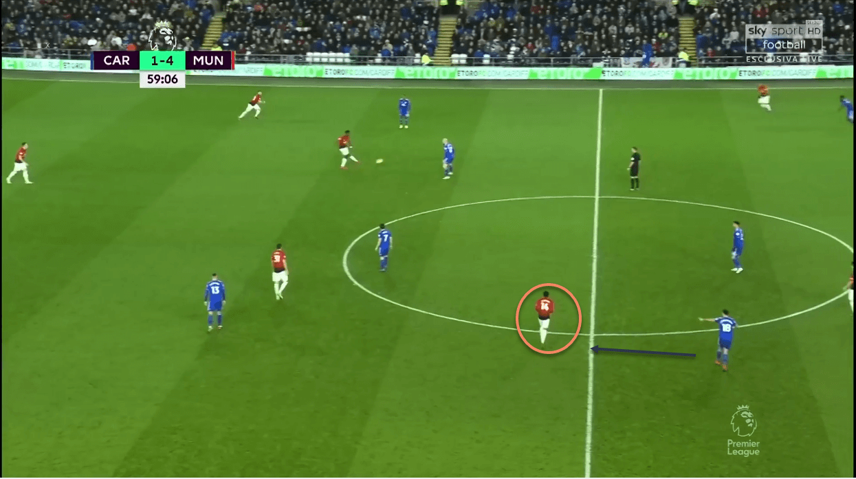 Cardiff City Manchester United Premier League Tactical Analysis Statistics