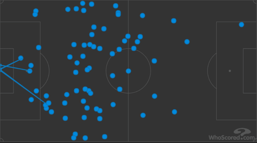 Cardiff City Manchester United Premier League Tactical Analysis Statistics