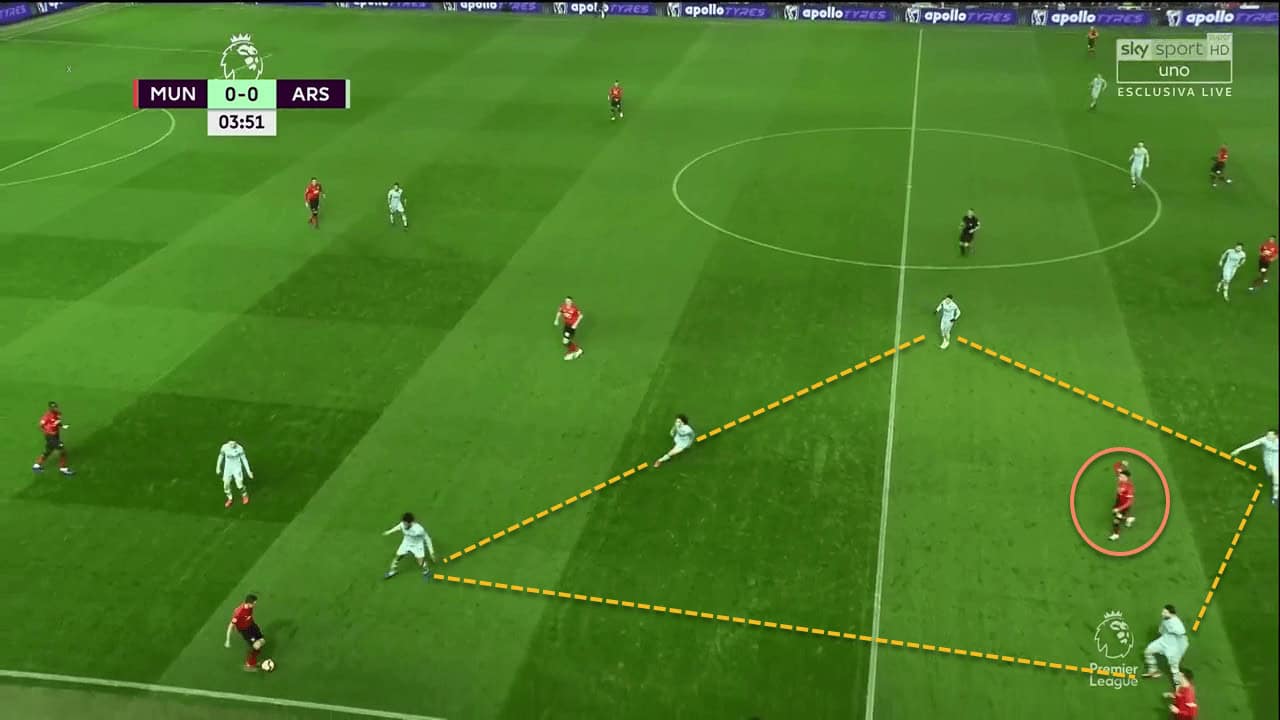 Manchester United Arsenal Premier League Tactical Analysis Statistics