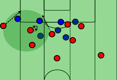 Liverpool Vs Arsenal Tactical Analysis