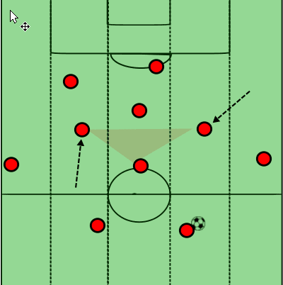 Liverpool Vs Arsenal Tactical Analysis