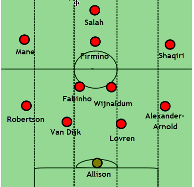 Liverpool Vs Arsenal Tactical Analysis