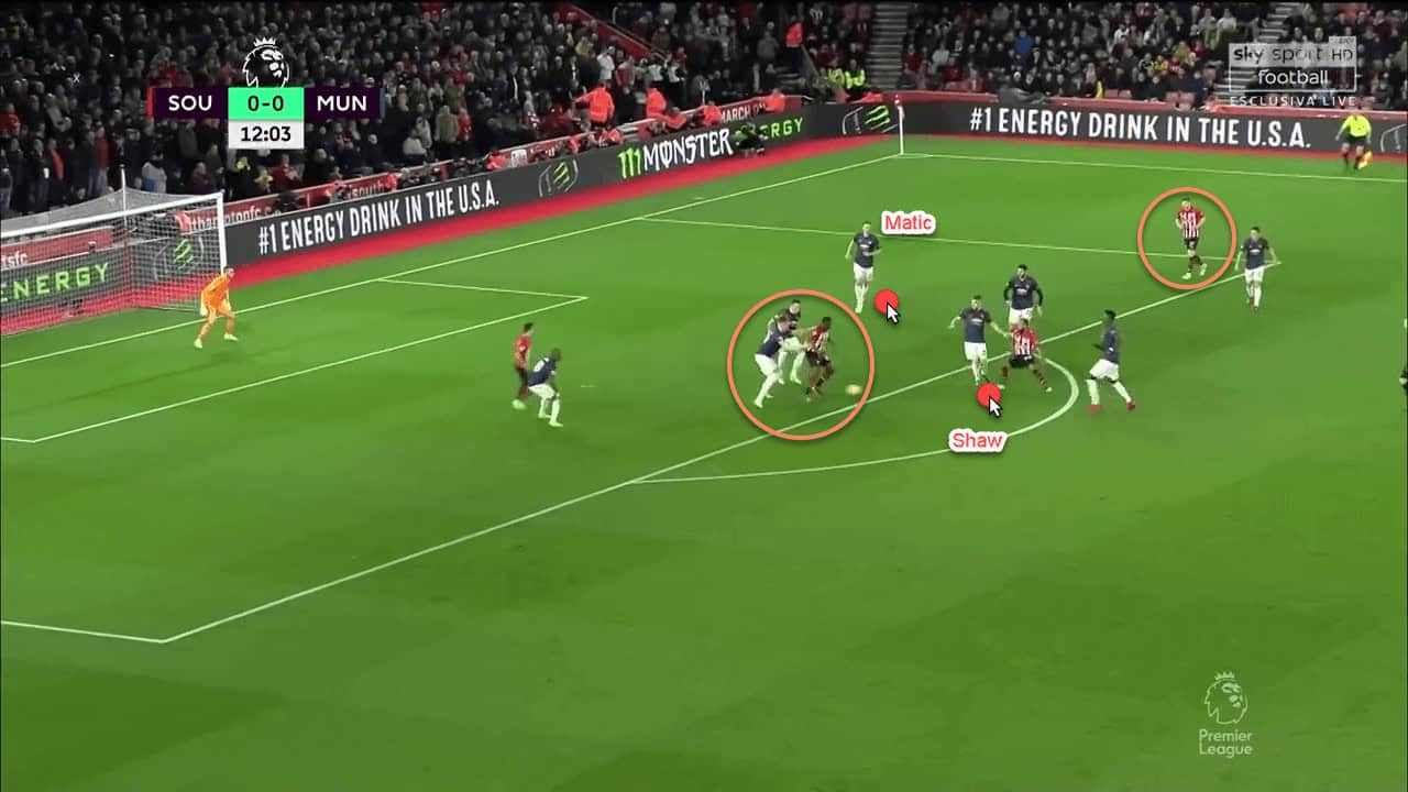 Southampton Manchester United Premier League Tactical Analysis Statistics