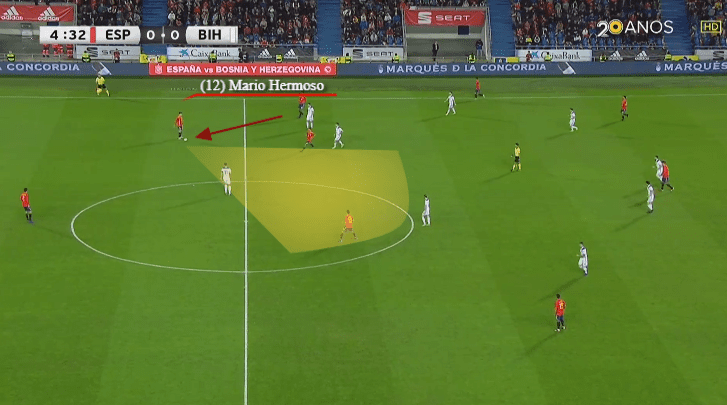 Mario Hermoso Espanyol Tactical Analysis Analysis Statistics 