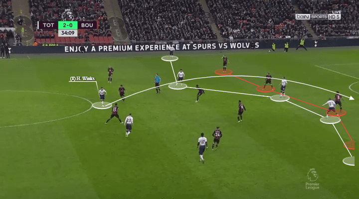 Premier League 2018/19: Tottenham vs Bournemouth Tactical Analysis Statistics