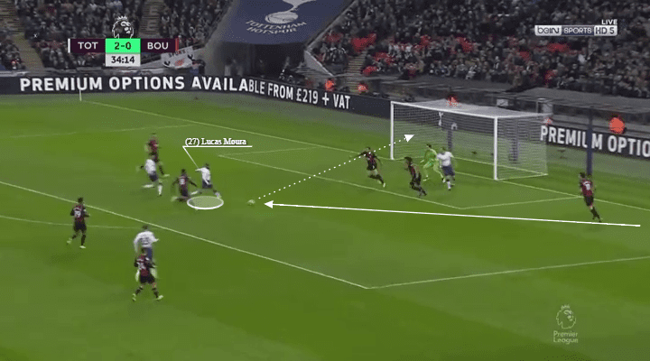 Premier League 2018/19: Tottenham vs Bournemouth Tactical Analysis Statistics