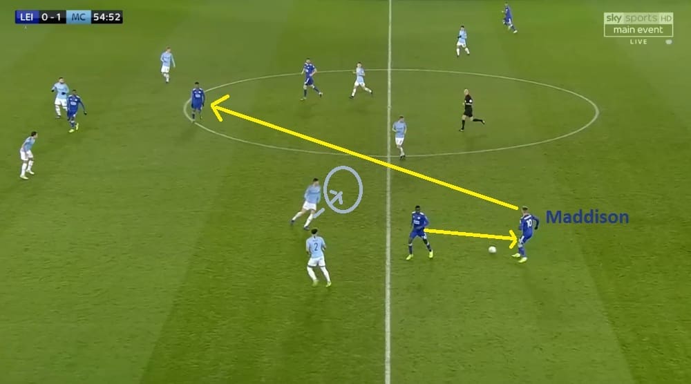 Chelsea Leicester City Tactical Preview Analysis Premier League